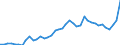 Energy balance: Exports / Standard international energy product classification (SIEC): Electricity / Unit of measure: Gigawatt-hour / Geopolitical entity (reporting): Spain