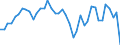 Energy balance: Exports / Standard international energy product classification (SIEC): Electricity / Unit of measure: Gigawatt-hour / Geopolitical entity (reporting): France