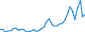 Energy balance: Exports / Standard international energy product classification (SIEC): Electricity / Unit of measure: Gigawatt-hour / Geopolitical entity (reporting): Italy