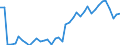 Energy balance: Exports / Standard international energy product classification (SIEC): Electricity / Unit of measure: Gigawatt-hour / Geopolitical entity (reporting): Latvia