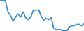 Energy balance: Exports / Standard international energy product classification (SIEC): Electricity / Unit of measure: Gigawatt-hour / Geopolitical entity (reporting): Lithuania