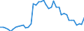 Energy balance: Exports / Standard international energy product classification (SIEC): Electricity / Unit of measure: Gigawatt-hour / Geopolitical entity (reporting): Luxembourg