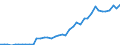 Energy balance: Exports / Standard international energy product classification (SIEC): Electricity / Unit of measure: Gigawatt-hour / Geopolitical entity (reporting): Netherlands