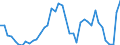 Energy balance: Exports / Standard international energy product classification (SIEC): Electricity / Unit of measure: Gigawatt-hour / Geopolitical entity (reporting): Poland