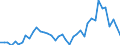 Energy balance: Exports / Standard international energy product classification (SIEC): Electricity / Unit of measure: Gigawatt-hour / Geopolitical entity (reporting): Portugal