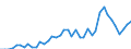 Energy balance: Exports / Standard international energy product classification (SIEC): Electricity / Unit of measure: Gigawatt-hour / Geopolitical entity (reporting): Romania