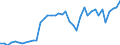 Energy balance: Exports / Standard international energy product classification (SIEC): Electricity / Unit of measure: Gigawatt-hour / Geopolitical entity (reporting): Slovakia