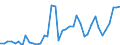 Energy balance: Exports / Standard international energy product classification (SIEC): Electricity / Unit of measure: Gigawatt-hour / Geopolitical entity (reporting): Finland