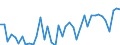 Energy balance: Exports / Standard international energy product classification (SIEC): Electricity / Unit of measure: Gigawatt-hour / Geopolitical entity (reporting): Norway