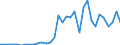 Energy balance: Exports / Standard international energy product classification (SIEC): Electricity / Unit of measure: Gigawatt-hour / Geopolitical entity (reporting): United Kingdom