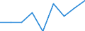 Energy balance: Exports / Standard international energy product classification (SIEC): Electricity / Unit of measure: Gigawatt-hour / Geopolitical entity (reporting): Bosnia and Herzegovina
