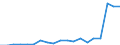 Energy balance: Exports / Standard international energy product classification (SIEC): Electricity / Unit of measure: Gigawatt-hour / Geopolitical entity (reporting): Montenegro