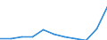 Energy balance: Exports / Standard international energy product classification (SIEC): Electricity / Unit of measure: Gigawatt-hour / Geopolitical entity (reporting): Georgia