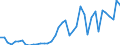 Energy balance: Exports / Standard international energy product classification (SIEC): Electricity / Unit of measure: Gigawatt-hour / Geopolitical entity (reporting): Türkiye