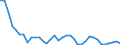 Energy balance: Exports / Standard international energy product classification (SIEC): Electricity / Unit of measure: Gigawatt-hour / Geopolitical entity (reporting): Ukraine