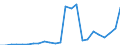 Energy balance: Exports / Standard international energy product classification (SIEC): Electricity / Unit of measure: Gigawatt-hour / Geopolitical entity (reporting): Kosovo*