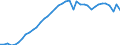 Energy balance: Inland demand / Standard international energy product classification (SIEC): Electricity / Unit of measure: Gigawatt-hour / Geopolitical entity (reporting): European Union - 27 countries (from 2020)