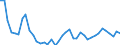 Energy balance: Inland demand / Standard international energy product classification (SIEC): Electricity / Unit of measure: Gigawatt-hour / Geopolitical entity (reporting): Bulgaria