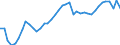 Energy balance: Inland demand / Standard international energy product classification (SIEC): Electricity / Unit of measure: Gigawatt-hour / Geopolitical entity (reporting): Czechia