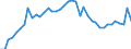 Energy balance: Inland demand / Standard international energy product classification (SIEC): Electricity / Unit of measure: Gigawatt-hour / Geopolitical entity (reporting): Denmark