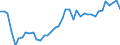 Energy balance: Inland demand / Standard international energy product classification (SIEC): Electricity / Unit of measure: Gigawatt-hour / Geopolitical entity (reporting): Estonia