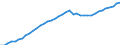 Energy balance: Inland demand / Standard international energy product classification (SIEC): Electricity / Unit of measure: Gigawatt-hour / Geopolitical entity (reporting): Ireland