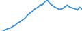 Energy balance: Inland demand / Standard international energy product classification (SIEC): Electricity / Unit of measure: Gigawatt-hour / Geopolitical entity (reporting): Greece