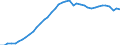 Energy balance: Inland demand / Standard international energy product classification (SIEC): Electricity / Unit of measure: Gigawatt-hour / Geopolitical entity (reporting): Spain