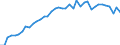 Energy balance: Inland demand / Standard international energy product classification (SIEC): Electricity / Unit of measure: Gigawatt-hour / Geopolitical entity (reporting): France