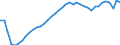 Energy balance: Inland demand / Standard international energy product classification (SIEC): Electricity / Unit of measure: Gigawatt-hour / Geopolitical entity (reporting): Croatia
