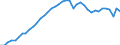 Energy balance: Inland demand / Standard international energy product classification (SIEC): Electricity / Unit of measure: Gigawatt-hour / Geopolitical entity (reporting): Italy