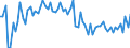 Maßeinheit: Prozentuale Veränderung des aktuellen Monats gegenüber dem niedrigsten Wert des entsprechenden Monats im Zeitraum 2016-2019 / Geopolitische Meldeeinheit: Luxemburg