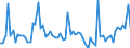 Maßeinheit: Prozentuale Veränderung des aktuellen Monats gegenüber dem niedrigsten Wert des entsprechenden Monats im Zeitraum 2016-2019 / Geopolitische Meldeeinheit: Norwegen