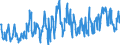 Energy balance: Imports / Standard international energy product classification (SIEC): Electricity / Unit of measure: Gigawatt-hour / Geopolitical entity (reporting): Czechia