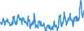 Energy balance: Imports / Standard international energy product classification (SIEC): Electricity / Unit of measure: Gigawatt-hour / Geopolitical entity (reporting): Germany