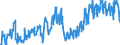 Energy balance: Imports / Standard international energy product classification (SIEC): Electricity / Unit of measure: Gigawatt-hour / Geopolitical entity (reporting): Estonia