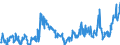 Energy balance: Imports / Standard international energy product classification (SIEC): Electricity / Unit of measure: Gigawatt-hour / Geopolitical entity (reporting): Ireland