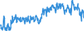 Energy balance: Imports / Standard international energy product classification (SIEC): Electricity / Unit of measure: Gigawatt-hour / Geopolitical entity (reporting): Lithuania