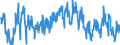 Energy balance: Imports / Standard international energy product classification (SIEC): Electricity / Unit of measure: Gigawatt-hour / Geopolitical entity (reporting): Luxembourg