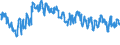 Energy balance: Imports / Standard international energy product classification (SIEC): Electricity / Unit of measure: Gigawatt-hour / Geopolitical entity (reporting): Netherlands