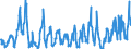 Energy balance: Imports / Standard international energy product classification (SIEC): Electricity / Unit of measure: Gigawatt-hour / Geopolitical entity (reporting): Norway