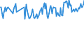 Energy balance: Imports / Standard international energy product classification (SIEC): Electricity / Unit of measure: Gigawatt-hour / Geopolitical entity (reporting): Bosnia and Herzegovina