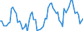 Energy balance: Imports / Standard international energy product classification (SIEC): Electricity / Unit of measure: Gigawatt-hour / Geopolitical entity (reporting): Moldova