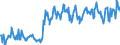 Energy balance: Imports / Standard international energy product classification (SIEC): Electricity / Unit of measure: Gigawatt-hour / Geopolitical entity (reporting): North Macedonia