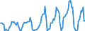 Energy balance: Imports / Standard international energy product classification (SIEC): Electricity / Unit of measure: Gigawatt-hour / Geopolitical entity (reporting): Georgia