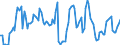 Energy balance: Imports / Standard international energy product classification (SIEC): Electricity / Unit of measure: Gigawatt-hour / Geopolitical entity (reporting): Albania