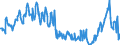 Energy balance: Imports / Standard international energy product classification (SIEC): Electricity / Unit of measure: Gigawatt-hour / Geopolitical entity (reporting): Türkiye