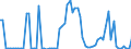 Energy balance: Imports / Standard international energy product classification (SIEC): Electricity / Unit of measure: Gigawatt-hour / Geopolitical entity (reporting): Ukraine