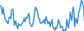 Energy balance: Imports from EU / Standard international energy product classification (SIEC): Electricity / Unit of measure: Gigawatt-hour / Geopolitical entity (reporting): Bulgaria