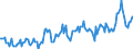 Energy balance: Imports from EU / Standard international energy product classification (SIEC): Electricity / Unit of measure: Gigawatt-hour / Geopolitical entity (reporting): Germany